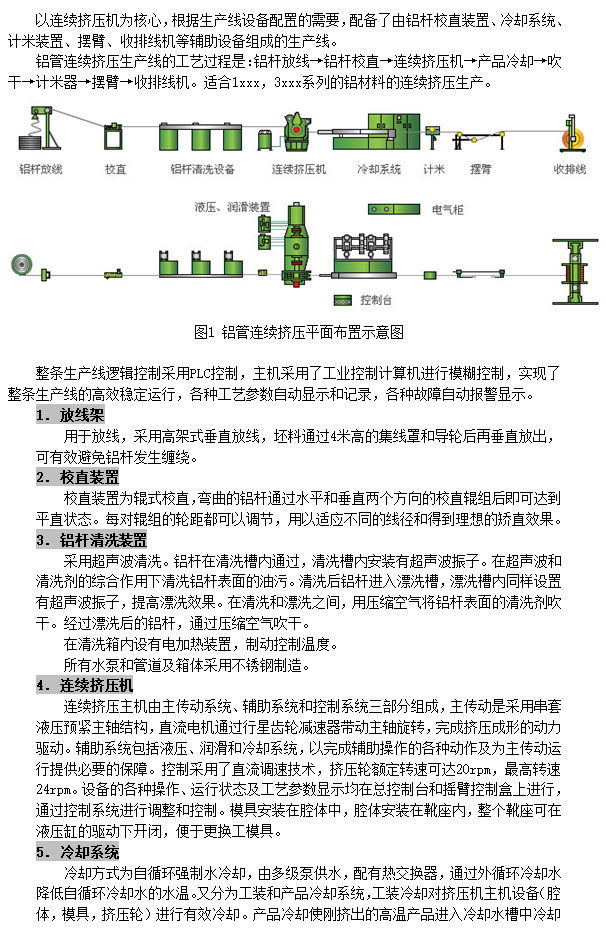 300连续挤压机技术资料